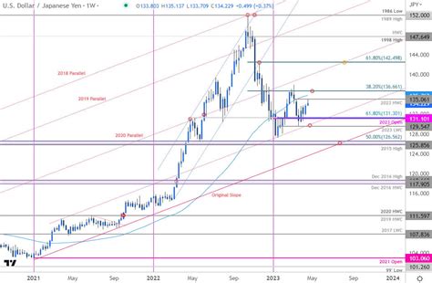 3000yen usd|dollar to yen forecast.
